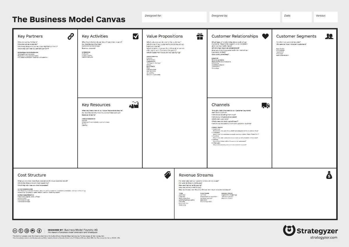 Business Model Canvas